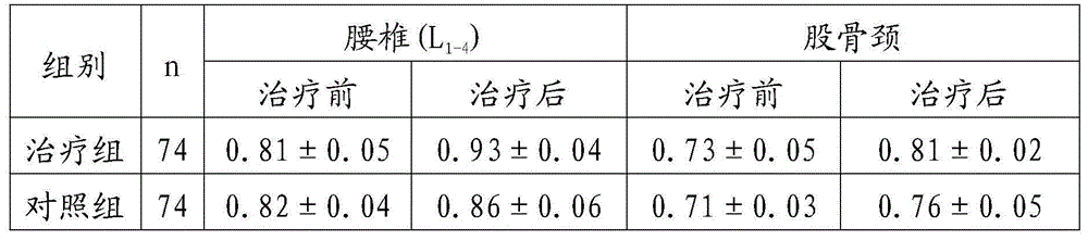 Traditional Chinese medicine preparation for treating postmenopausal osteoporosis and preparation method thereof