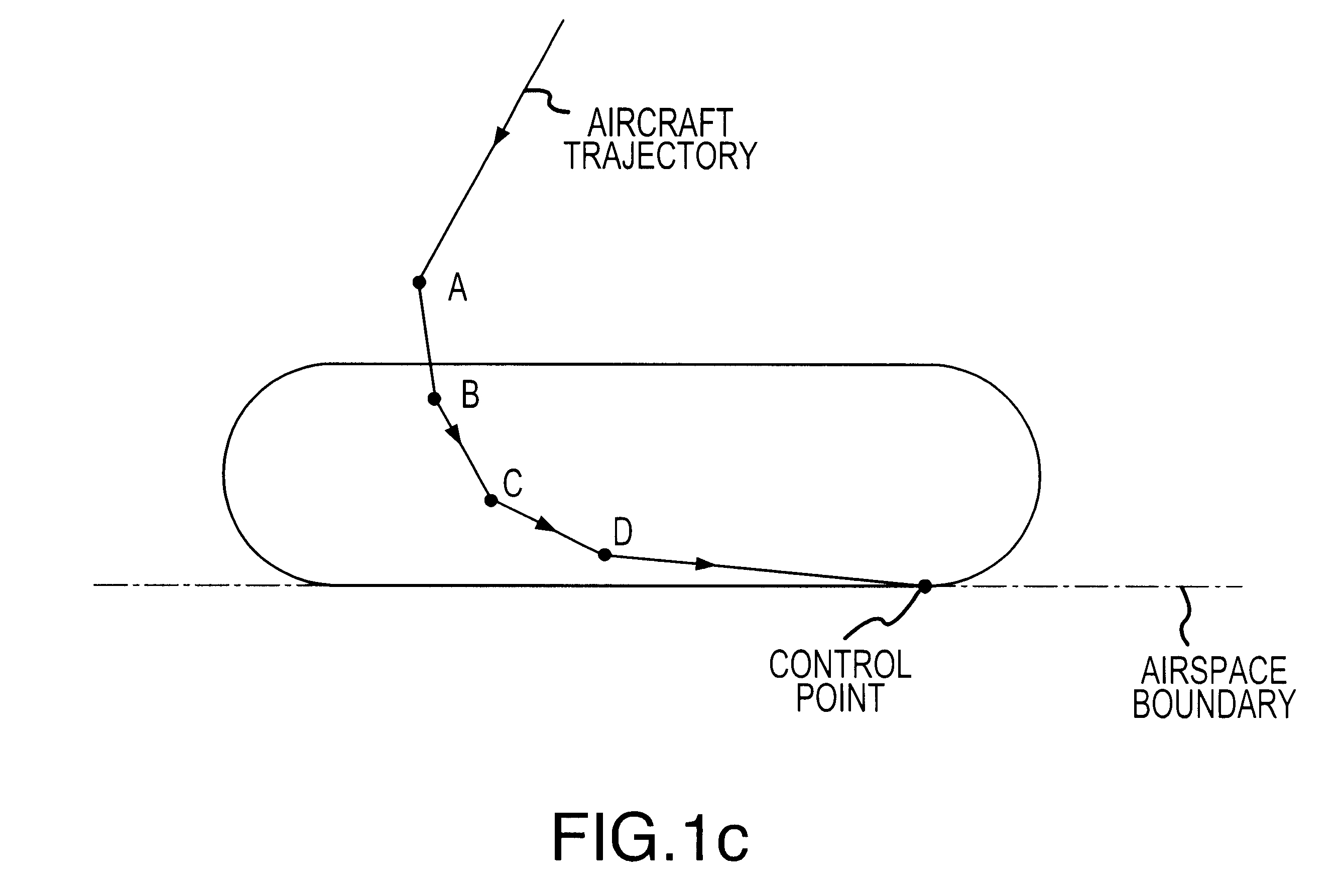 System for tanker entering rendezvous orbit