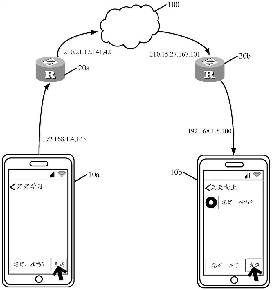 A data transmission method, device, equipment and readable storage medium