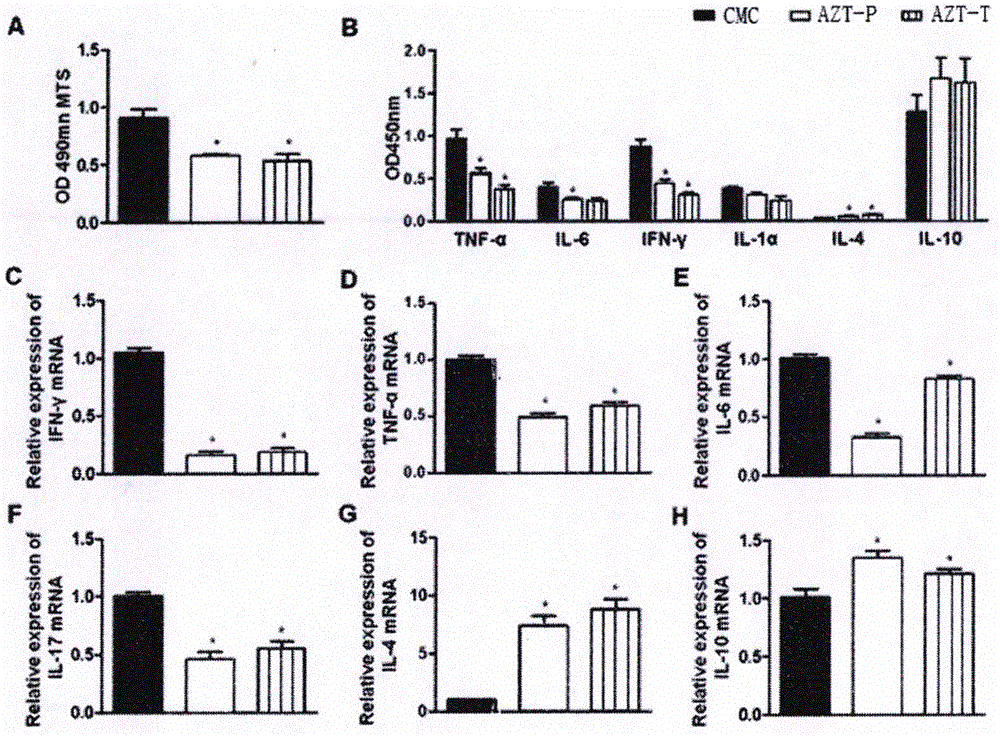 Application of zidovudine used for preparation of medicine for treating autoimmune neuritis