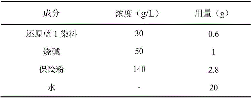 Liquid paraffin bath dyeing method of cotton fiber