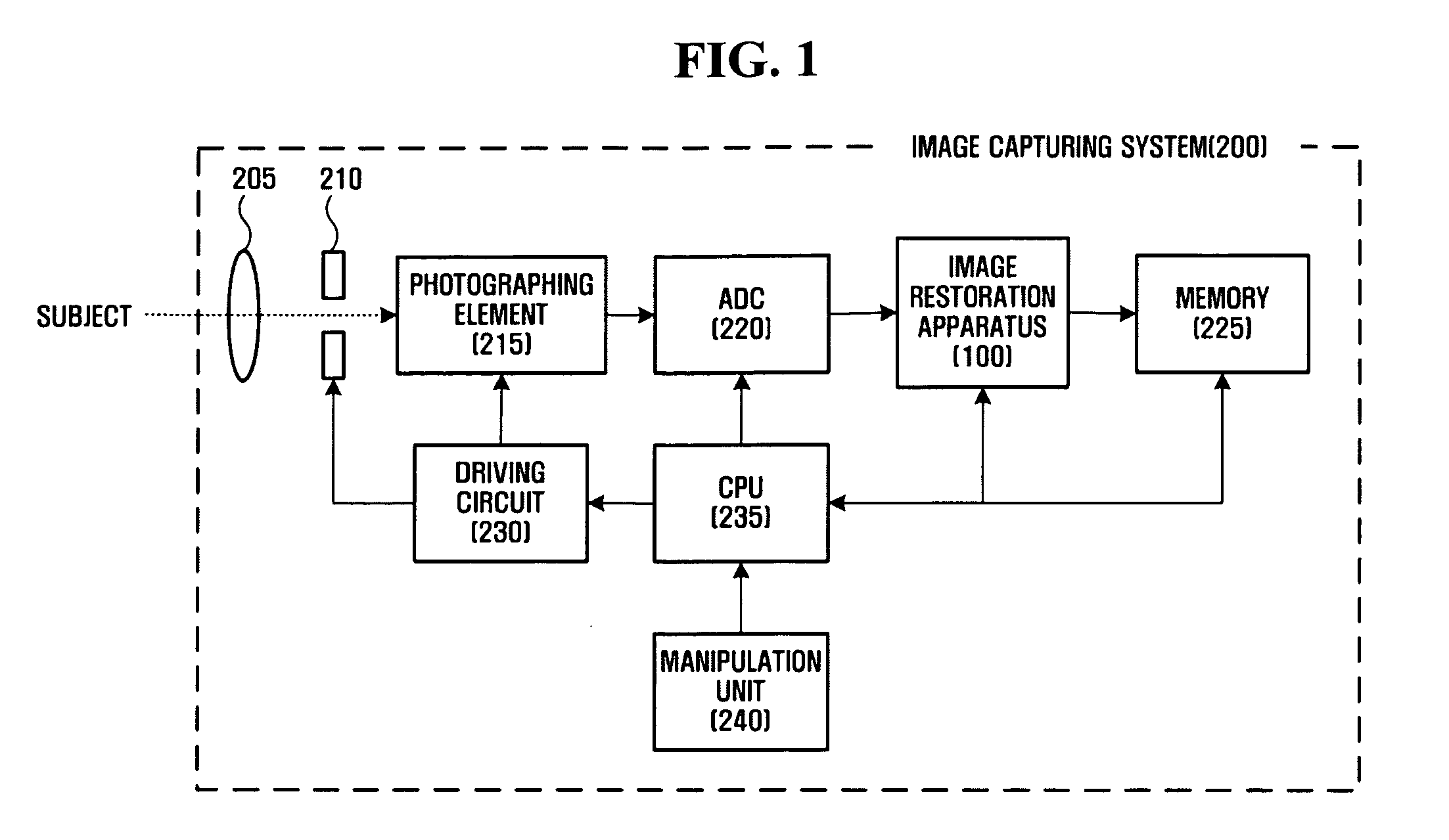 Image restoration apparatus and method