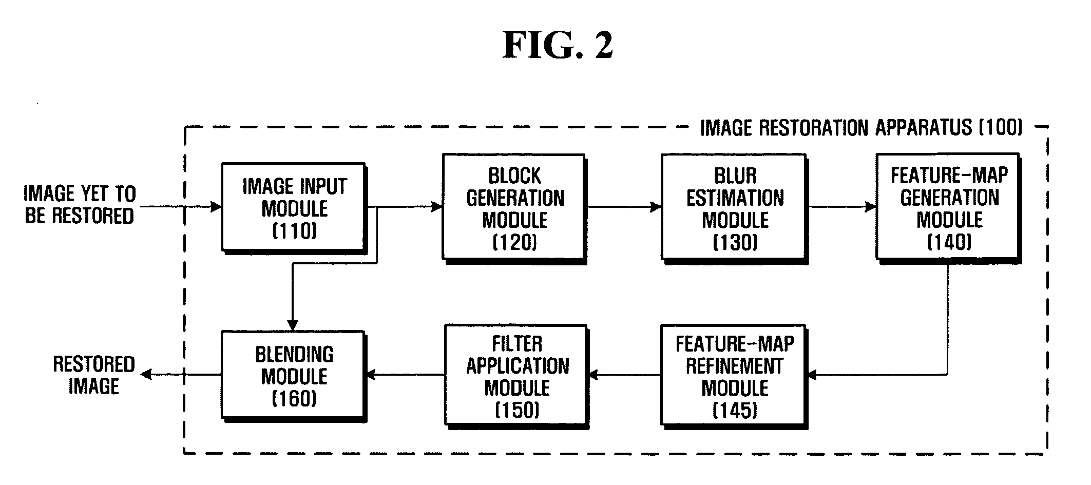 Image restoration apparatus and method