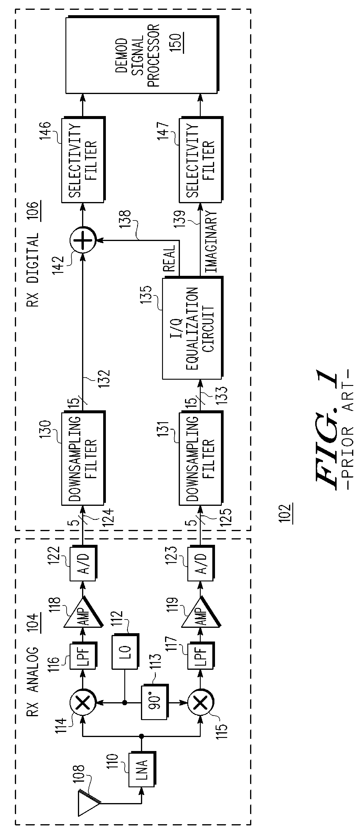 Receiver I/Q group delay mismatch correction