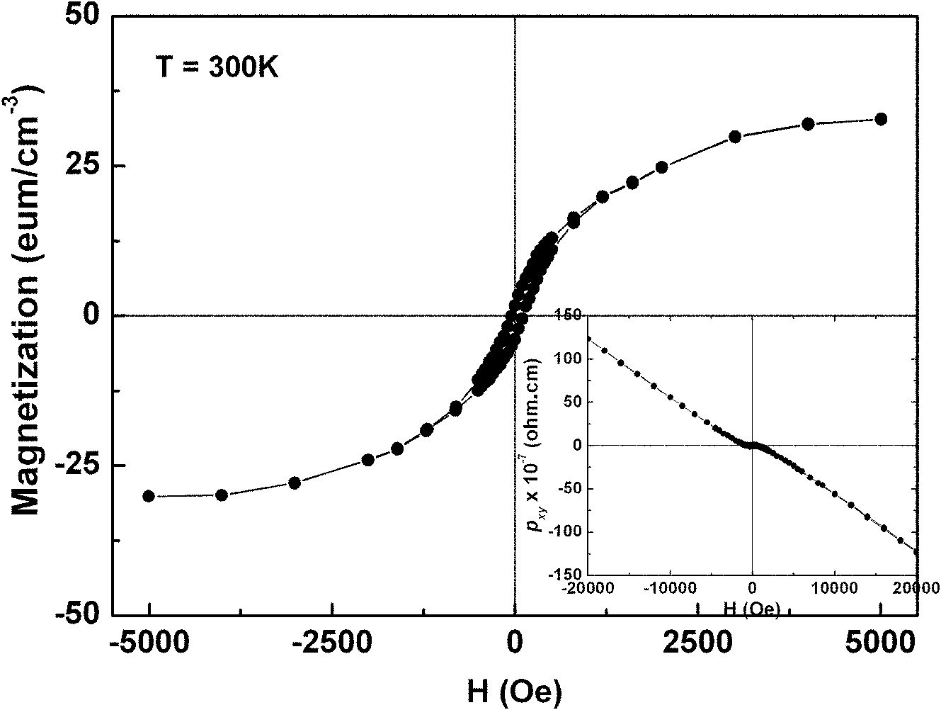 A ZNO-based dilute magnetic semiconductor thin film with intrinsic ferromagnetism and its preparation method