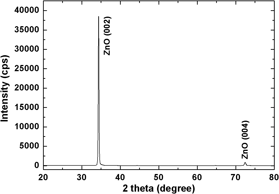 A ZNO-based dilute magnetic semiconductor thin film with intrinsic ferromagnetism and its preparation method