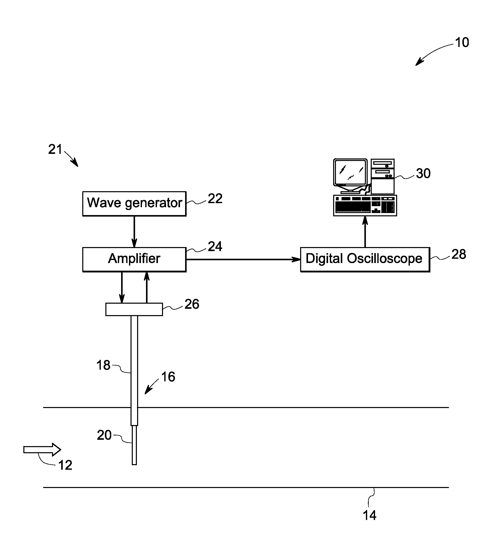 Torsional sensor, method thereof, and system for measurement of fluid parameters