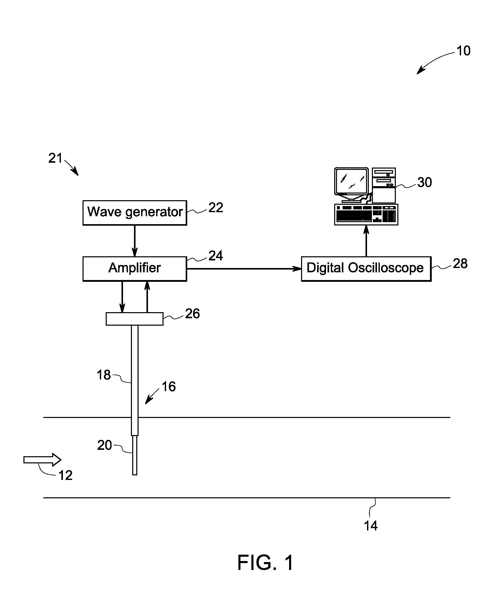 Torsional sensor, method thereof, and system for measurement of fluid parameters