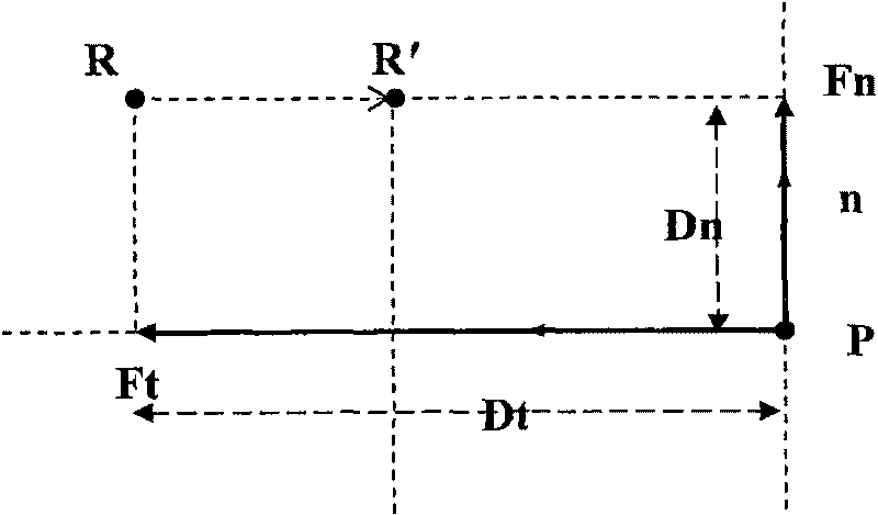 Virtual operation method and its apparatus