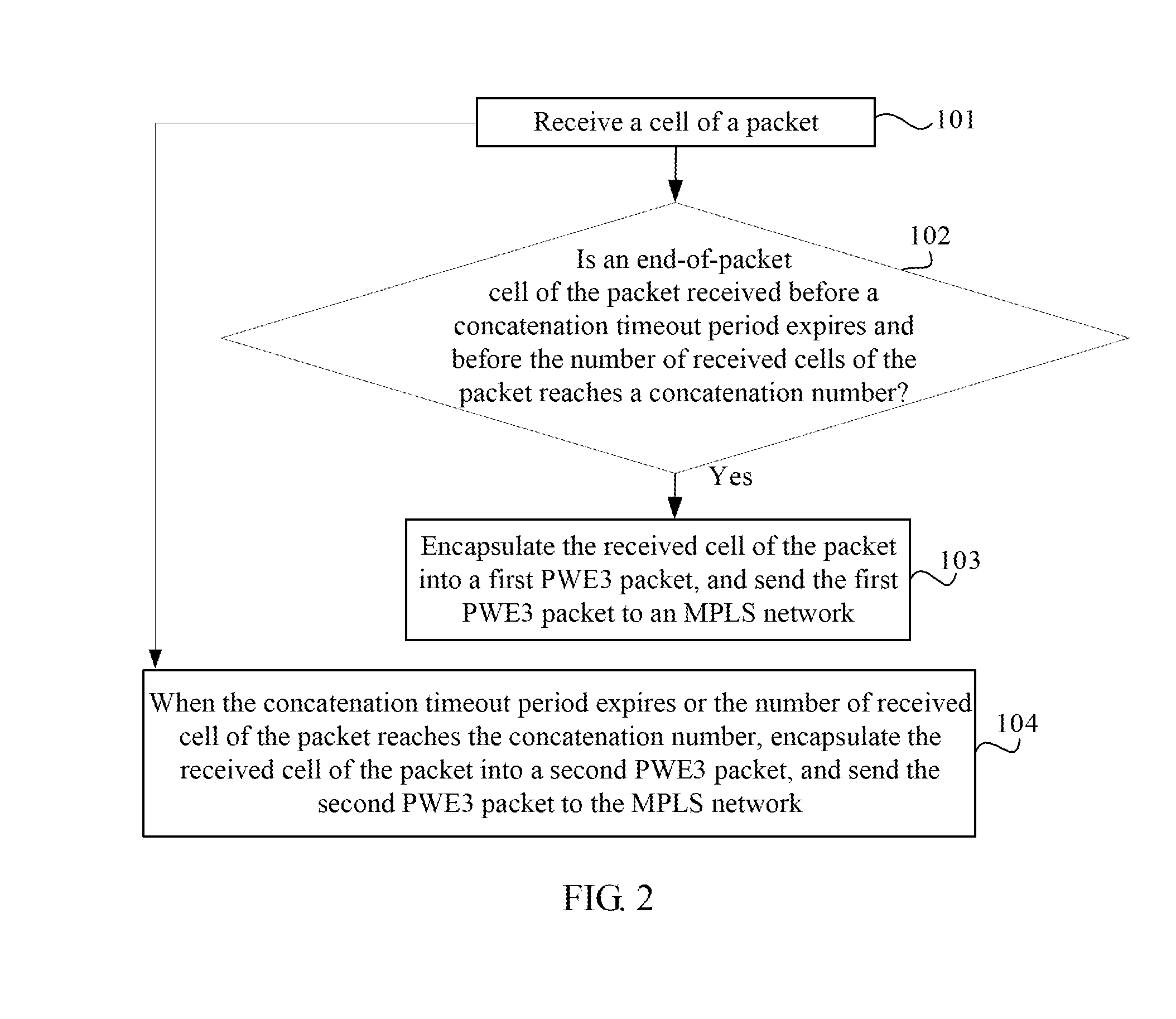 Handling Method and Device for Cell Concatenation