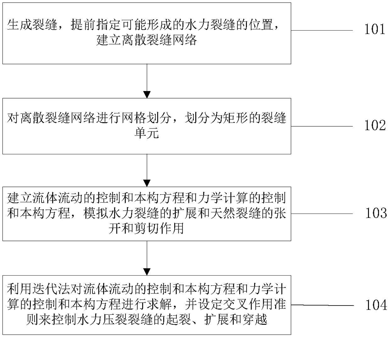 Shale hydraulic fracturing three-dimensional fully coupled discrete fracture network simulation method and system