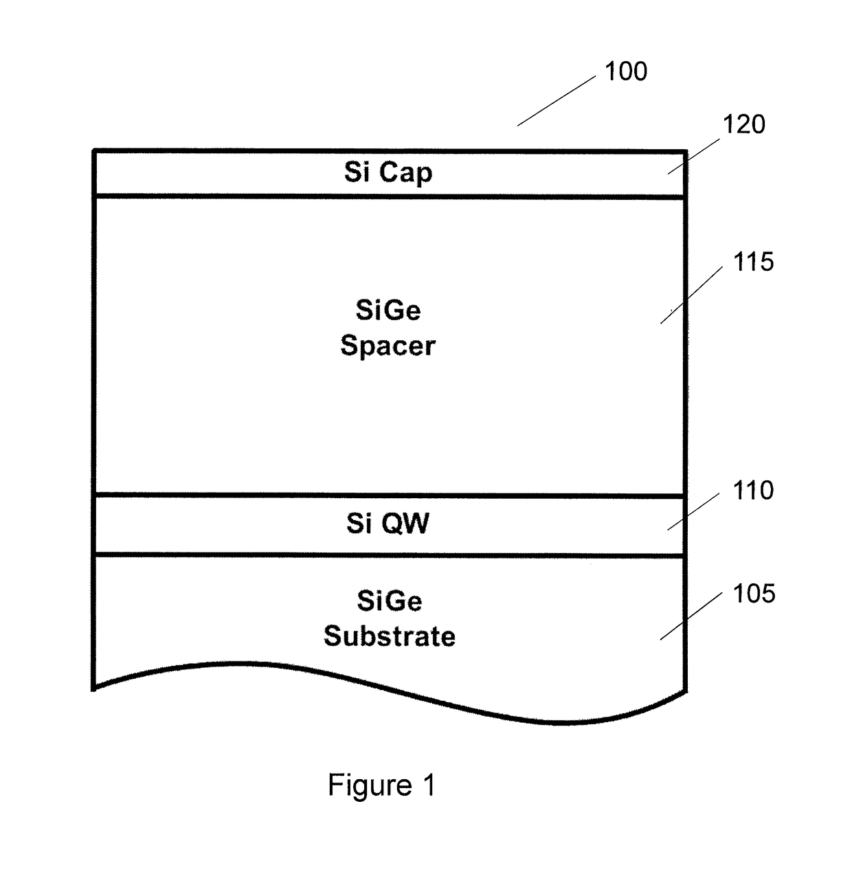 Semiconductor quantum dot device and method for forming a scalable linear array of quantum dots