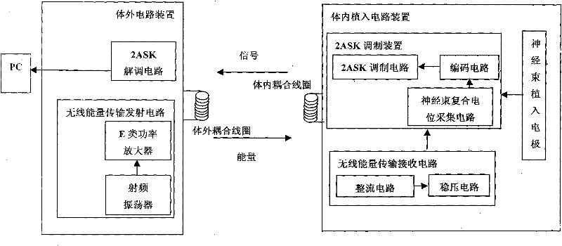 Wireless energy supply and wireless acquisition system of nerve tract implanted electrode