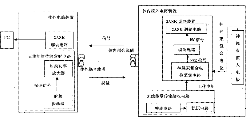 Wireless energy supply and wireless acquisition system of nerve tract implanted electrode