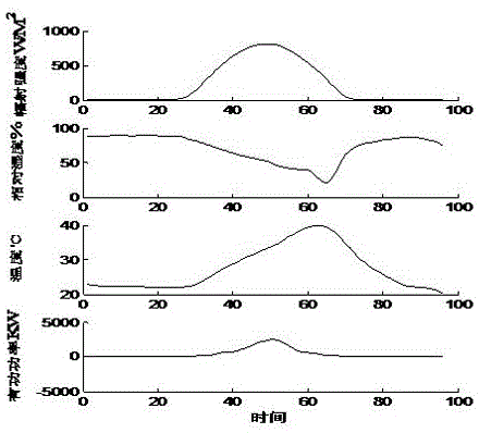 Wavelet packet-neural network-based wind/photovoltaic power prediction method