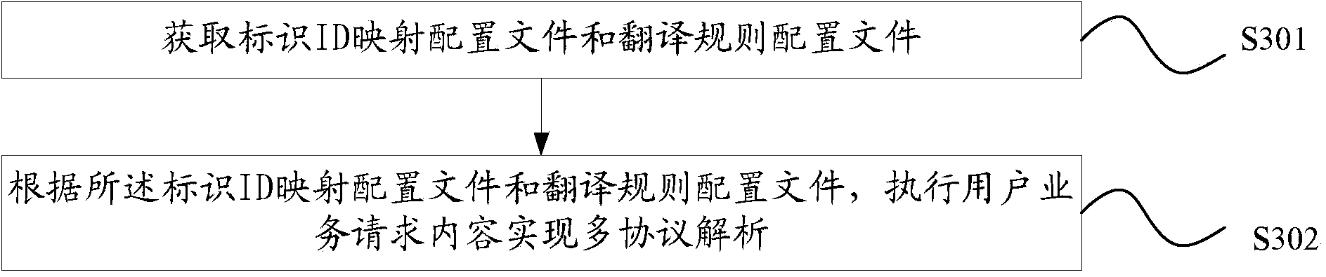 Multiprotocol parsing method and multiprotocol parsing system