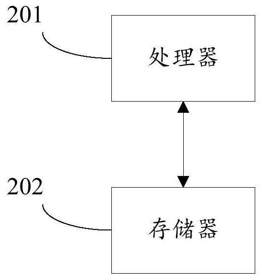 Smart watch picture display control method and system, smart watch and medium