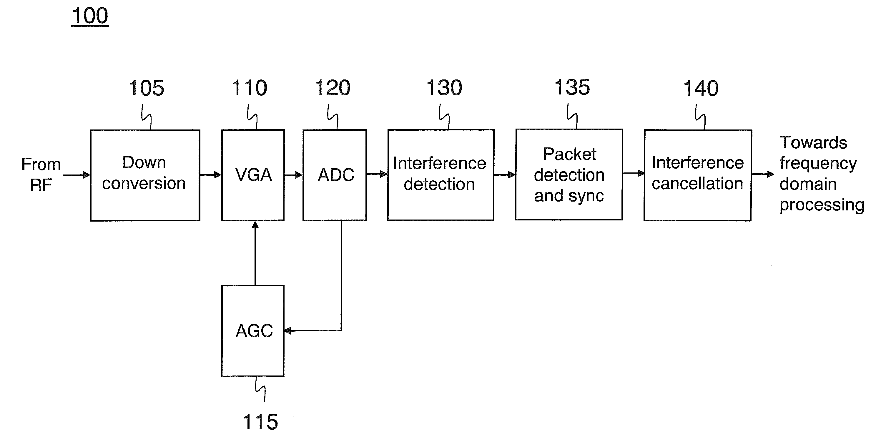 Interference in communication devices