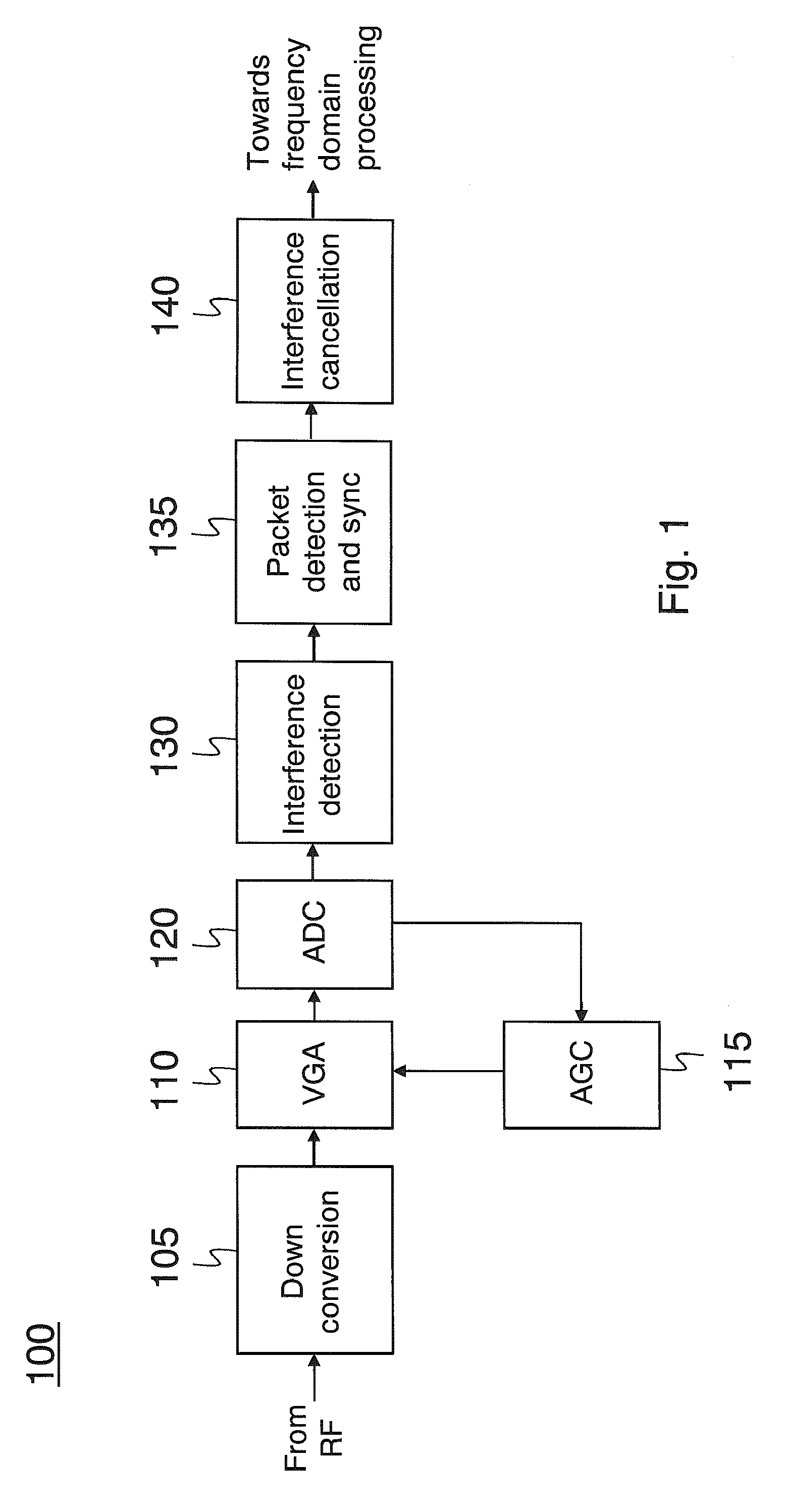 Interference in communication devices