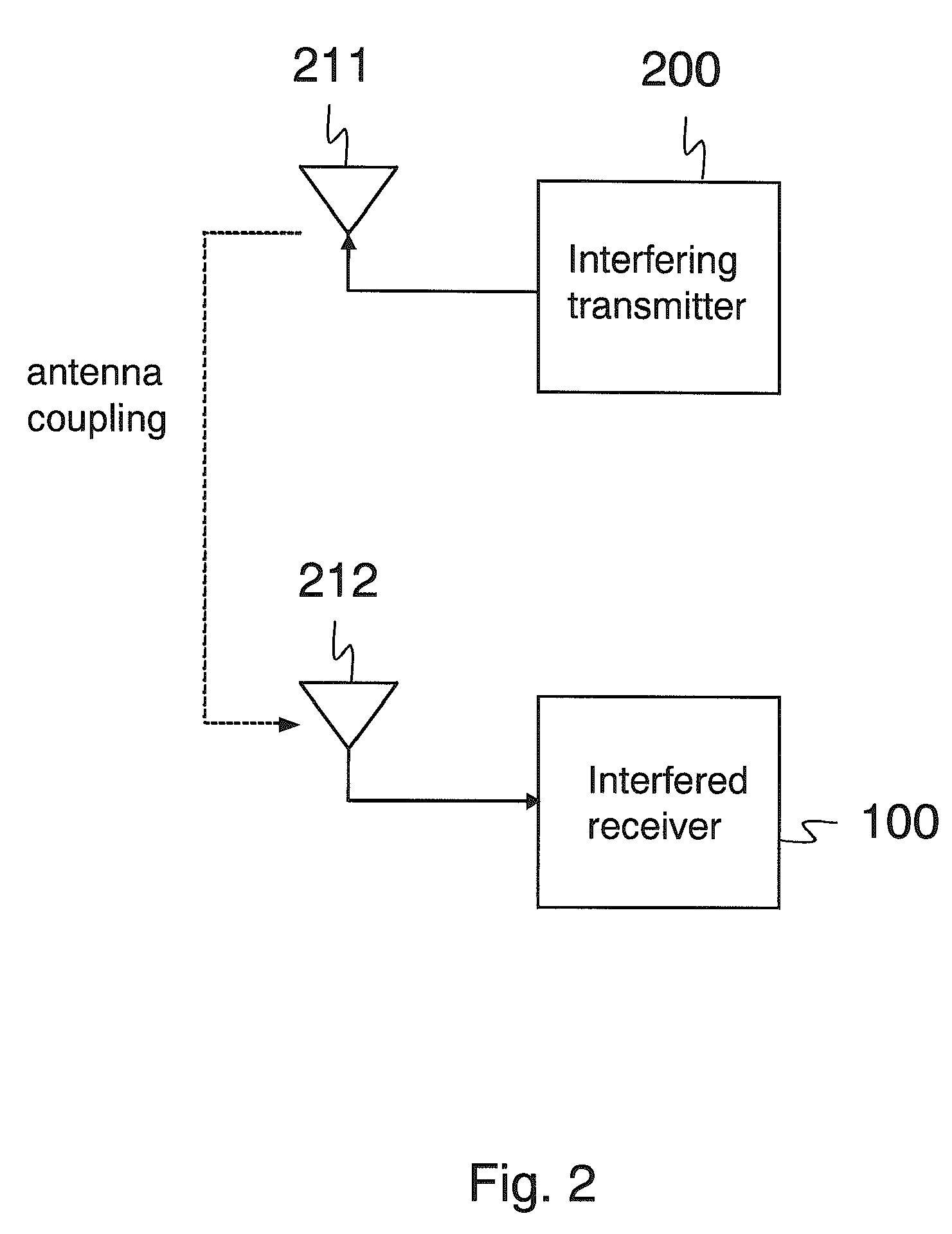 Interference in communication devices