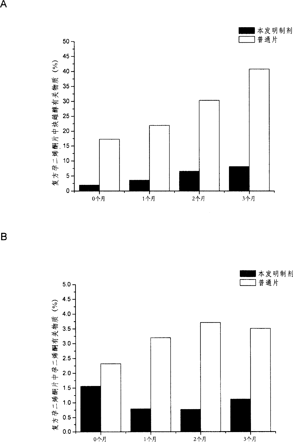 Solid dispersoid containing progestational hormone, preparation method thereof and composite comprising same