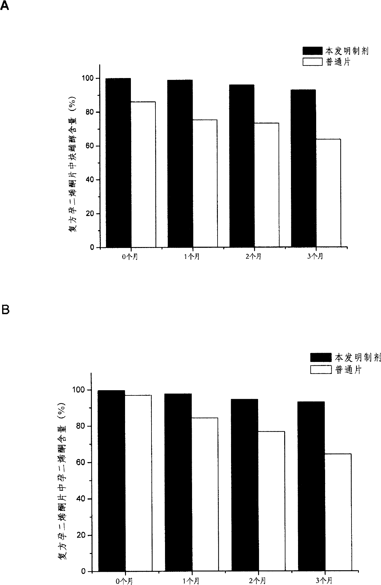 Solid dispersoid containing progestational hormone, preparation method thereof and composite comprising same