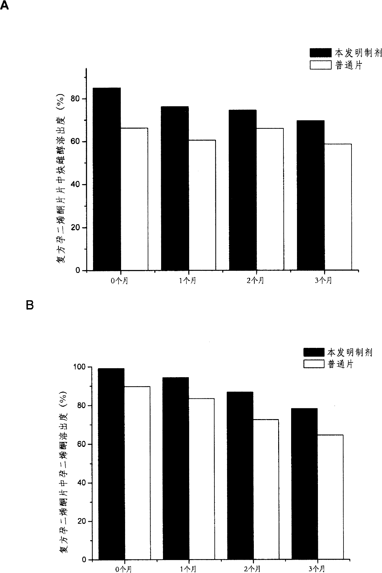 Solid dispersoid containing progestational hormone, preparation method thereof and composite comprising same