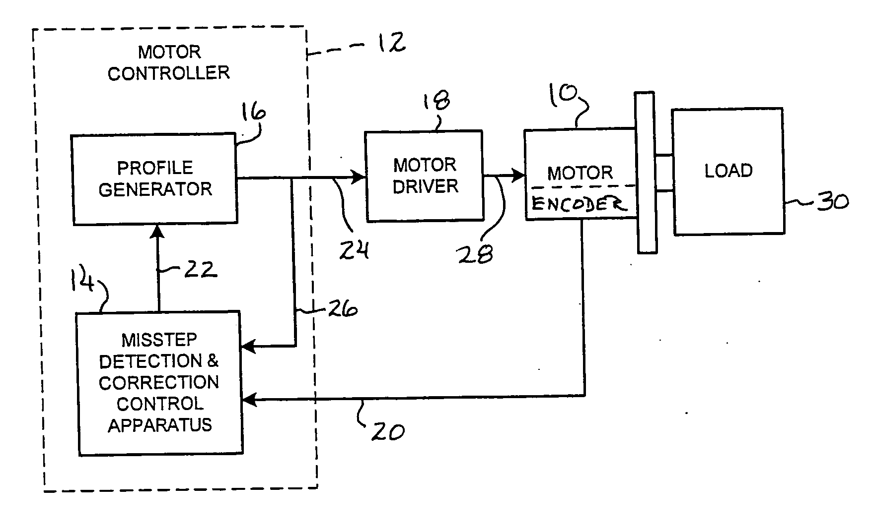 Method and apparatus for misstep detection and recovery in a stepper motor