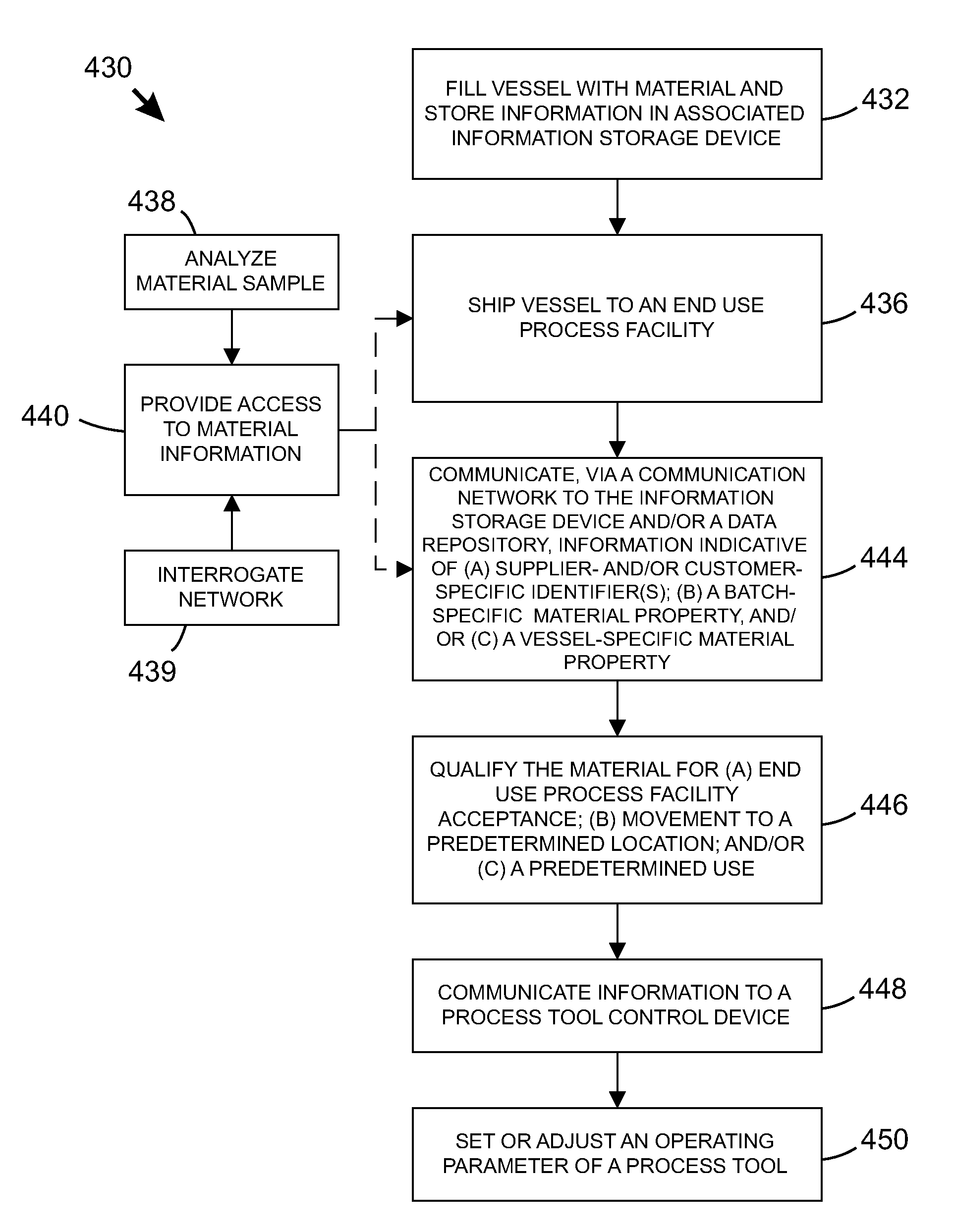 Systems and methods for managing material storage vessels having information storage elements