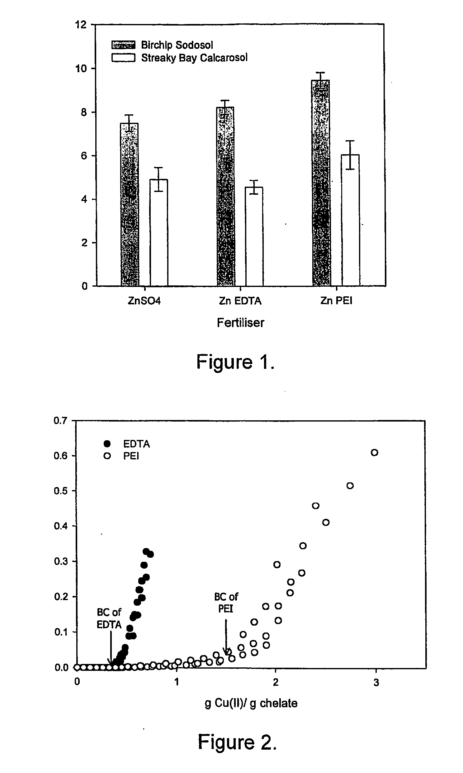 Chelating agents for micronutrient fertilisers