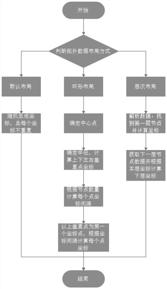 Metadata-driven end-to-end network topology dynamic generation system and method