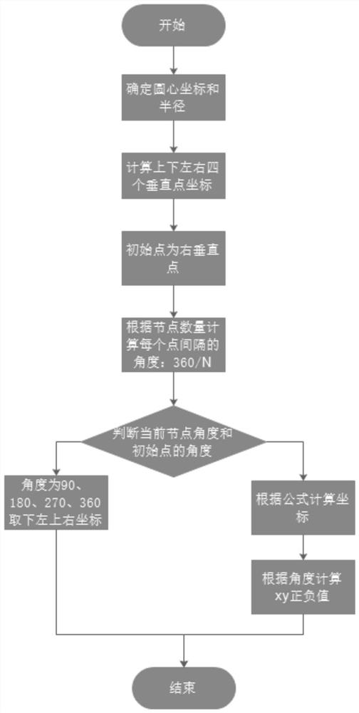 Metadata-driven end-to-end network topology dynamic generation system and method