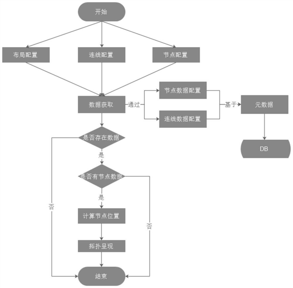 Metadata-driven end-to-end network topology dynamic generation system and method