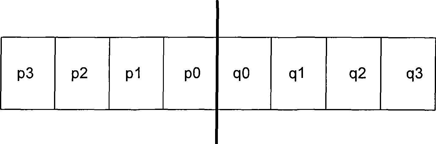 Method and device for obtaining boundary strength and removing block effect