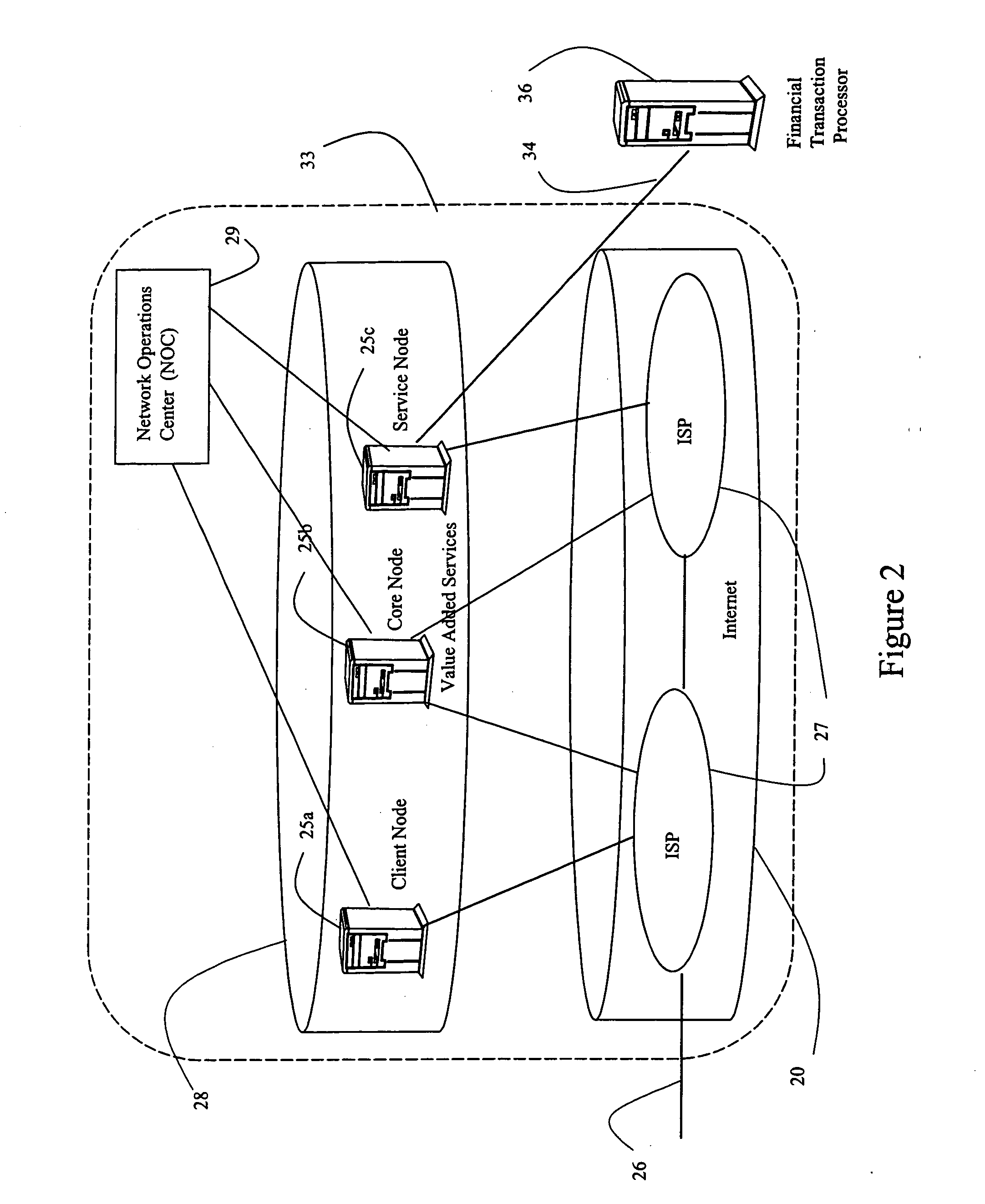 Versatile network operations center and network for transaction processing