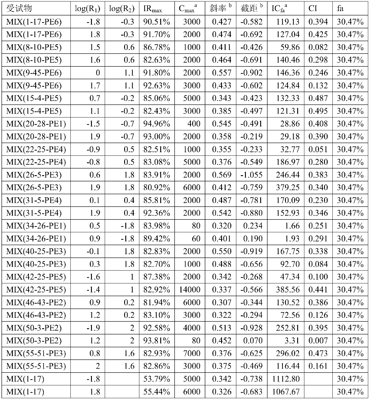 Composition comprising mixture of benzodioxolane derivatives and application of composition