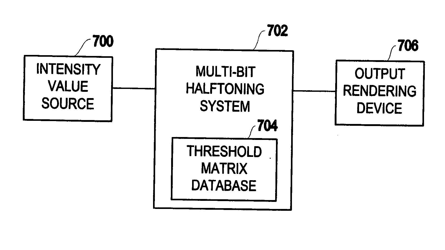 System and method for multi-bit halftoning