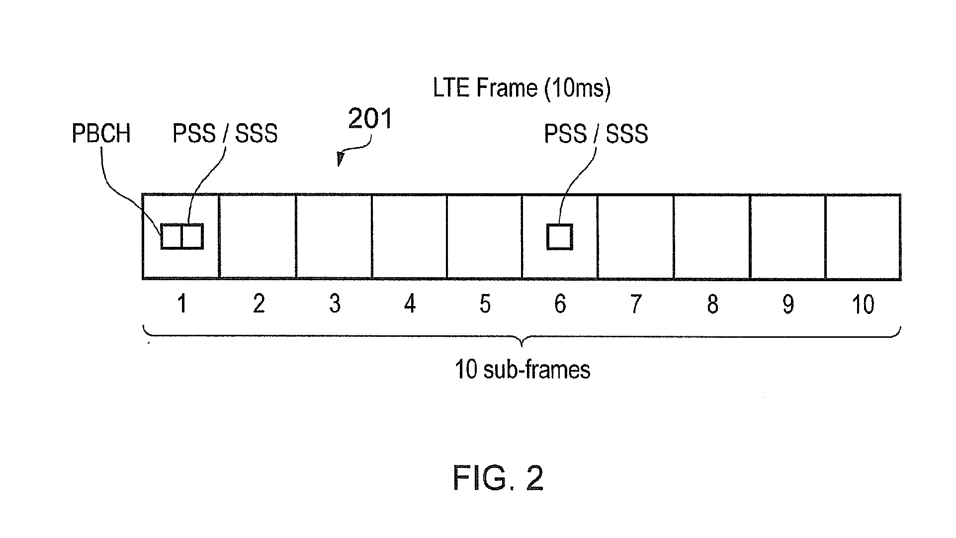 Inserting virtual carrier in conventional OFDM host carrier in communications system