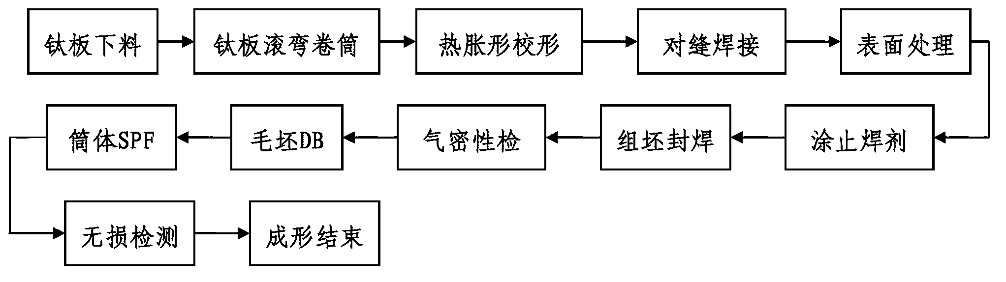 Superplastic forming (SPF)/diffusion bonding (DB) forming method of titanium alloy cylindrical three-layer structure