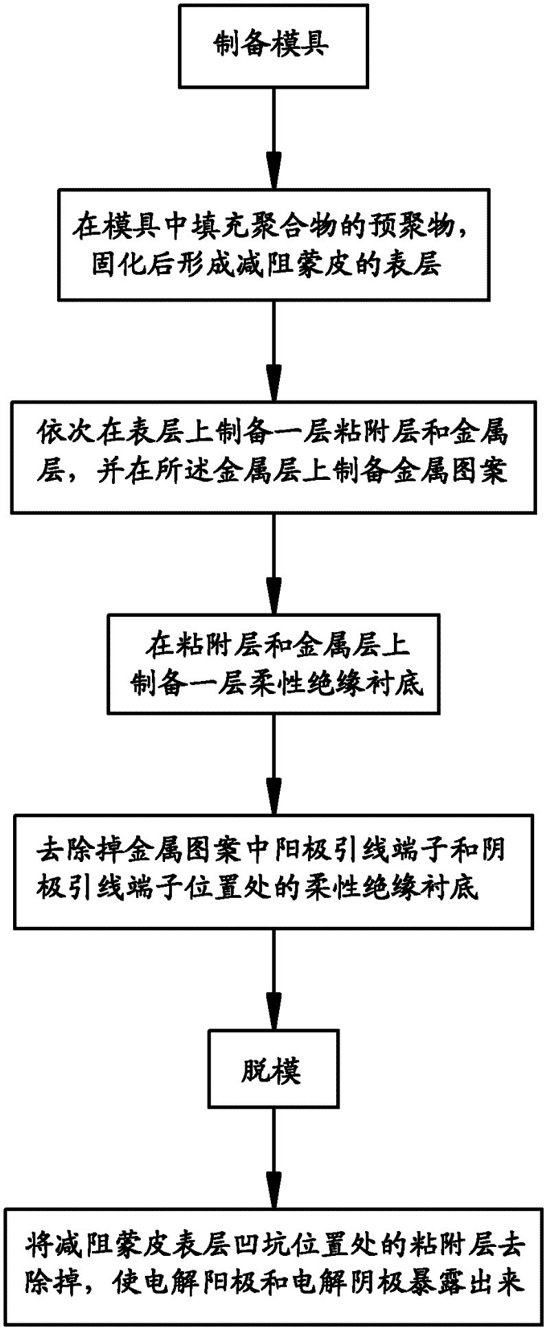 Manufacturing method of flexible mems drag-reducing skin