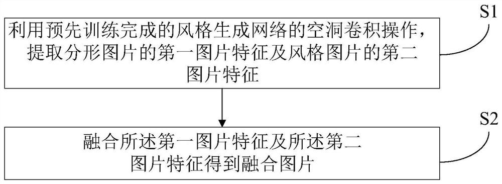 Fractal graph style fusion method and device, electronic equipment and storage medium