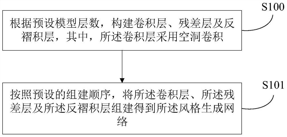 Fractal graph style fusion method and device, electronic equipment and storage medium