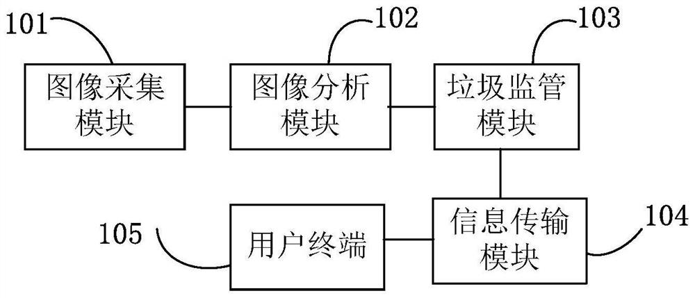 A garbage monitoring system based on the Internet of Things