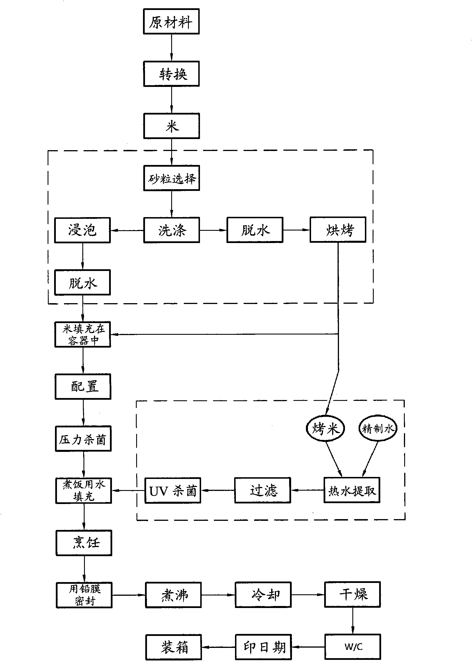 A process for preparing Soong-Neung in aseptic package