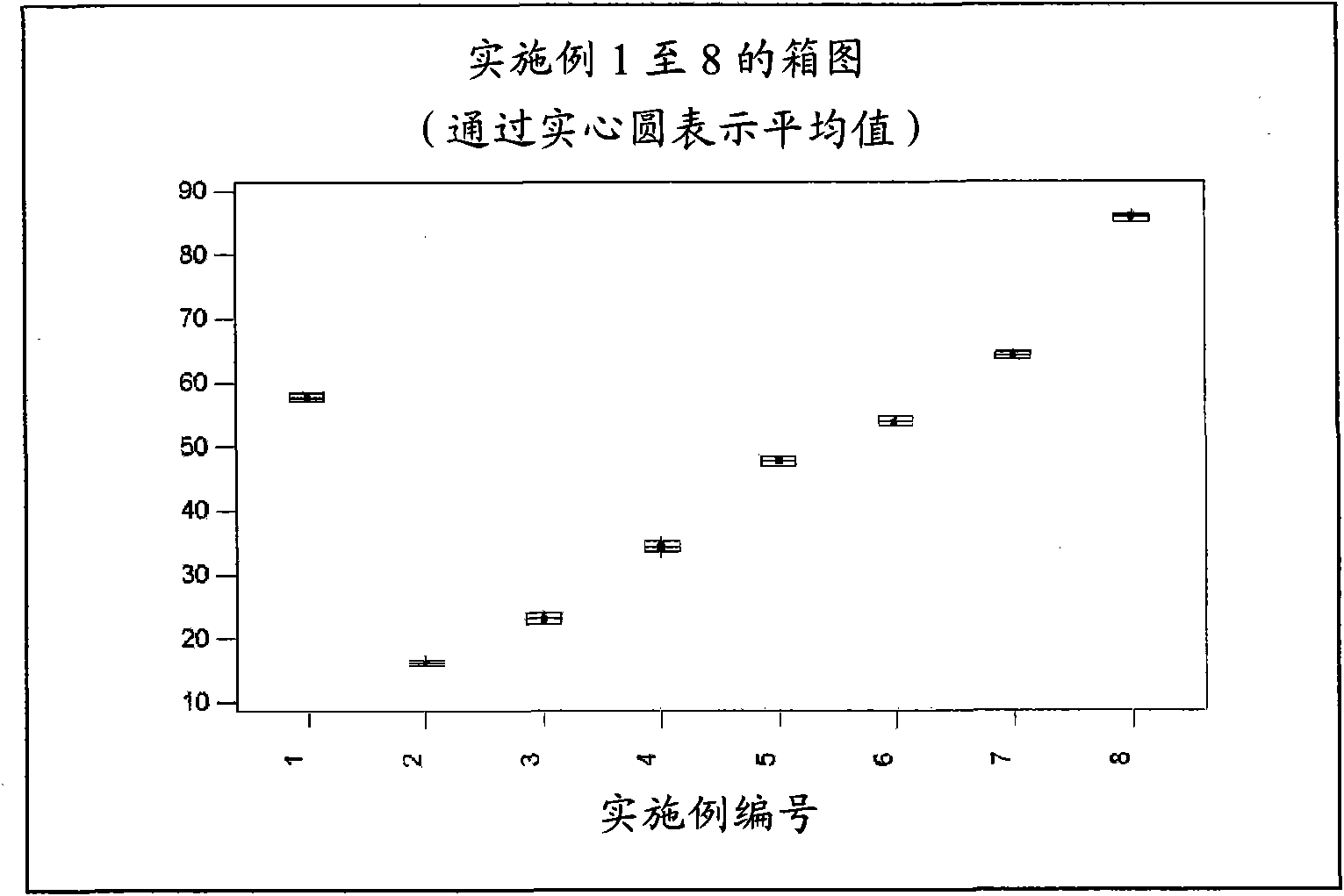 A process for preparing Soong-Neung in aseptic package