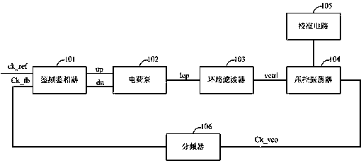 Phase-locked loop and calibration method of voltage-controlled oscillator of phase-locked loop