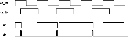 Phase-locked loop and calibration method of voltage-controlled oscillator of phase-locked loop