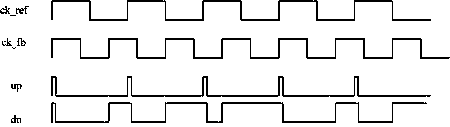 Phase-locked loop and calibration method of voltage-controlled oscillator of phase-locked loop