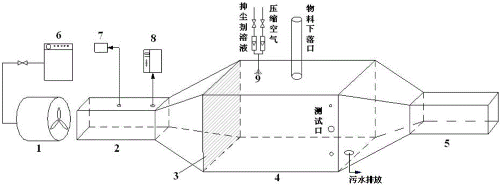 Unorganized-dust dust suppressant dust restraining rate testing and evaluating device and method