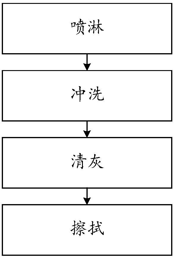 Method of deep maintenance of air conditioner internal unit